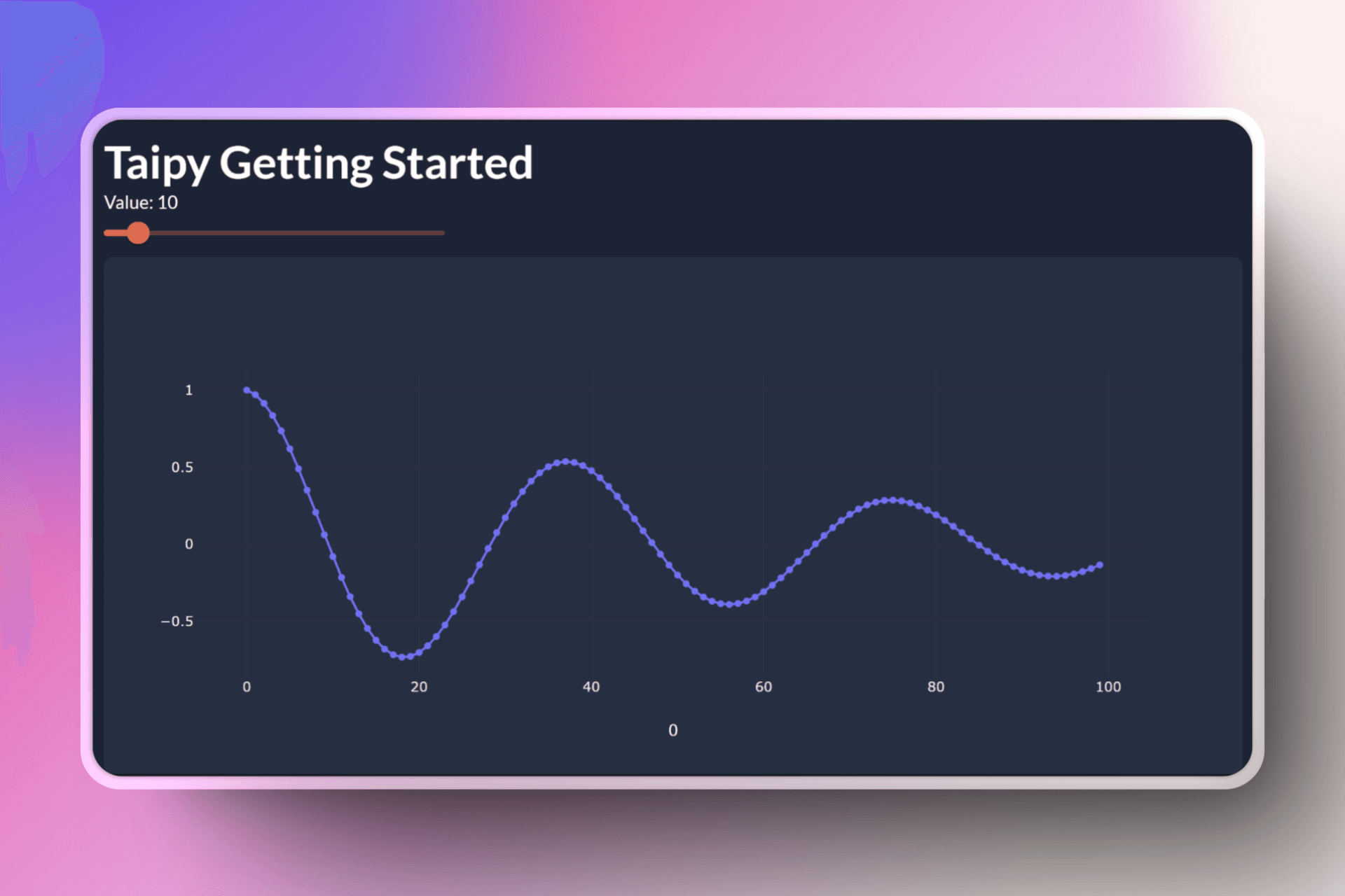 Taipy Data Visualization