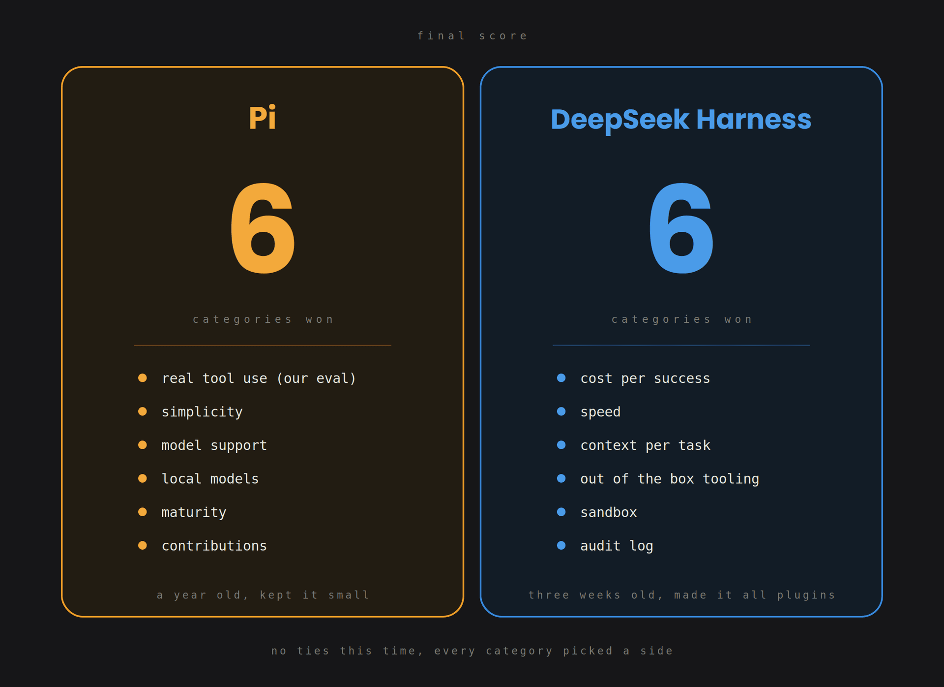 dsh vs pi summary