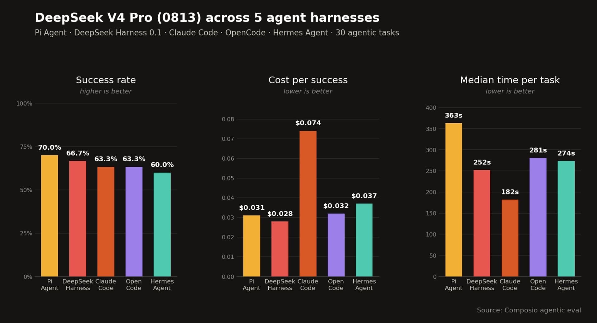 agent leaderboard
