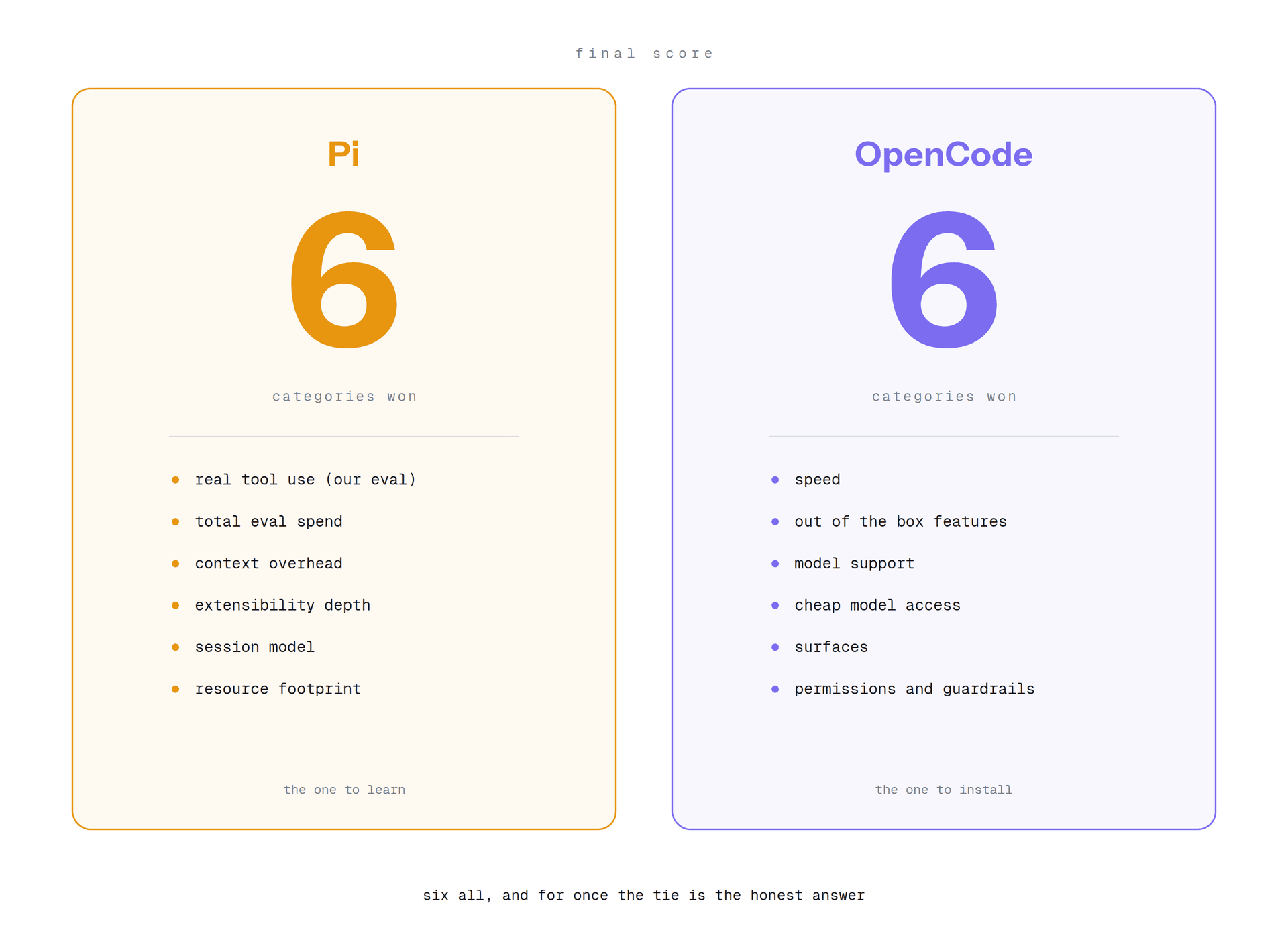Pi Agent vs. OpenCode test summary result