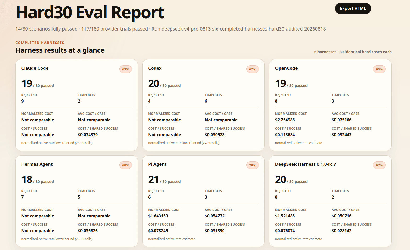benchmark eval of opencode vs pi agent