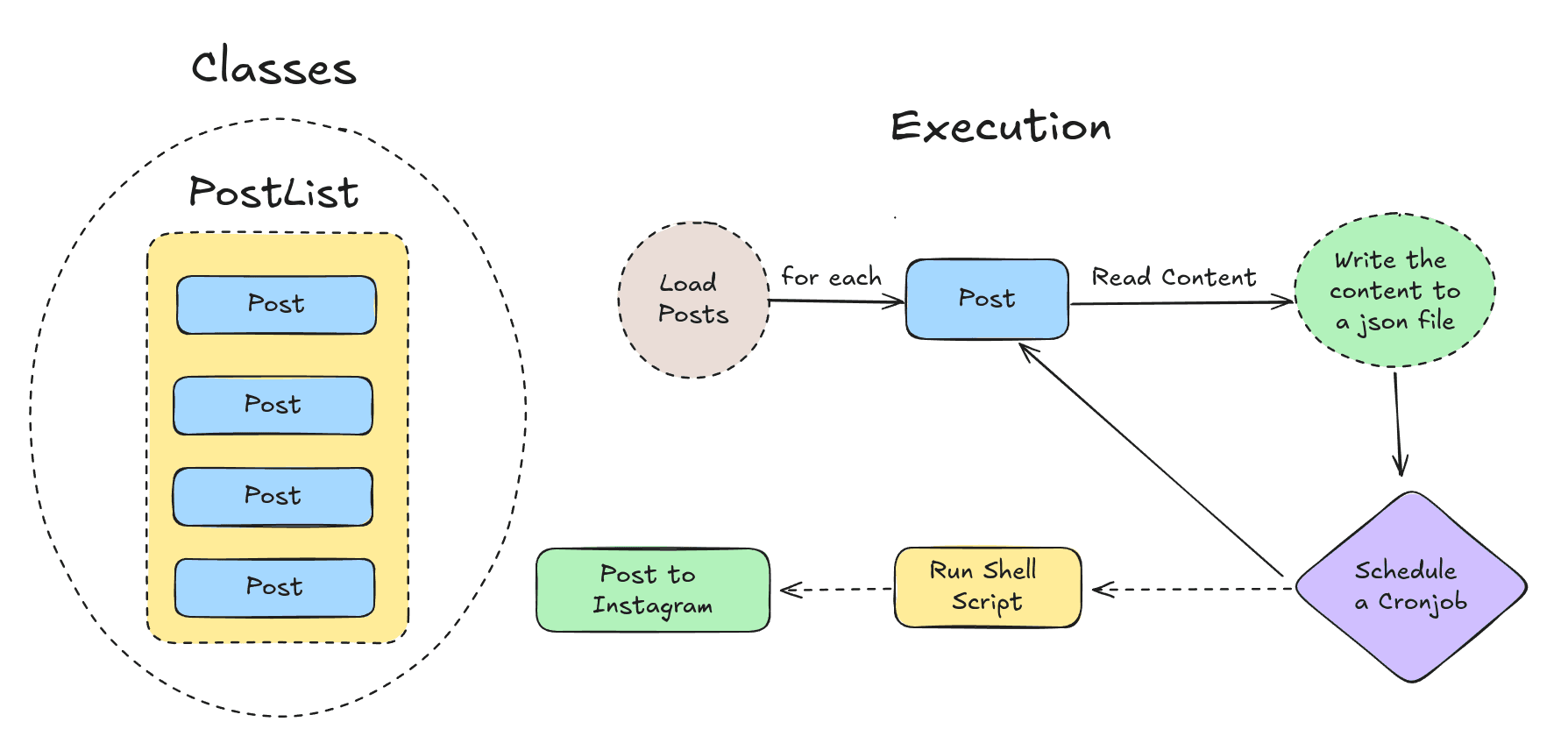 Project Architecture