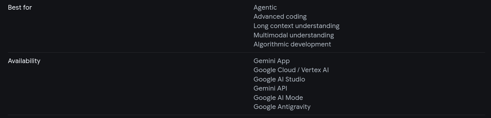Gemini 3 availability