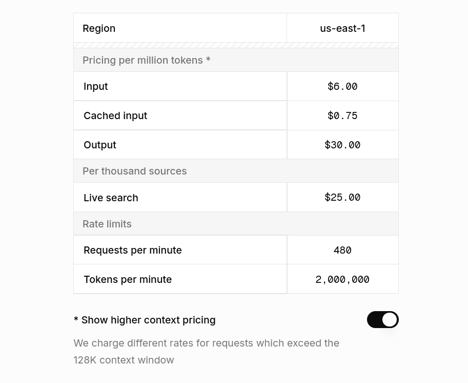 Grok 4 Pricing