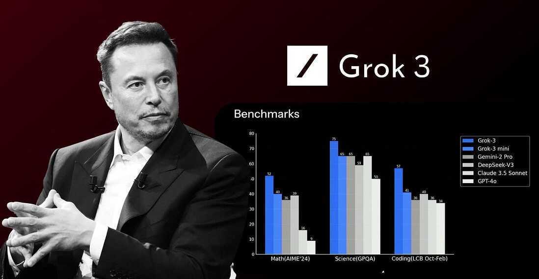 Grok 3 AI Model stats