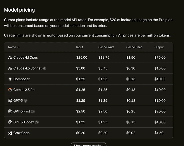 Cursor Composer 1 pricing with other models table