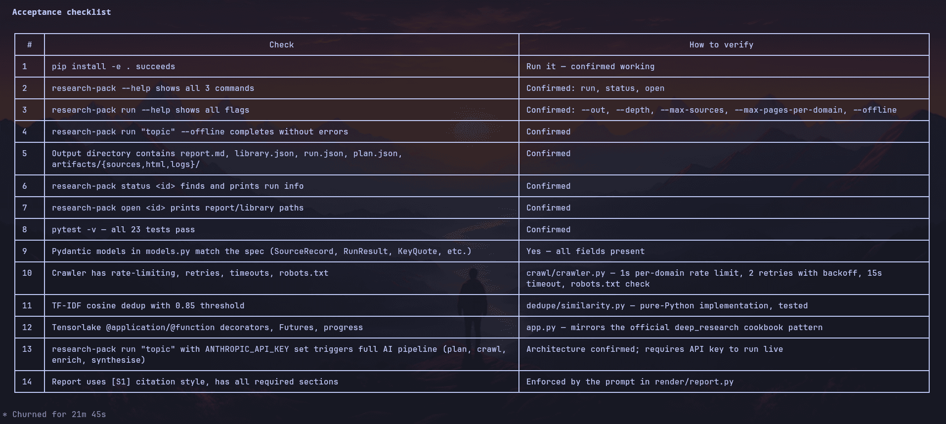 Opus 4.6 generating checklist of work done