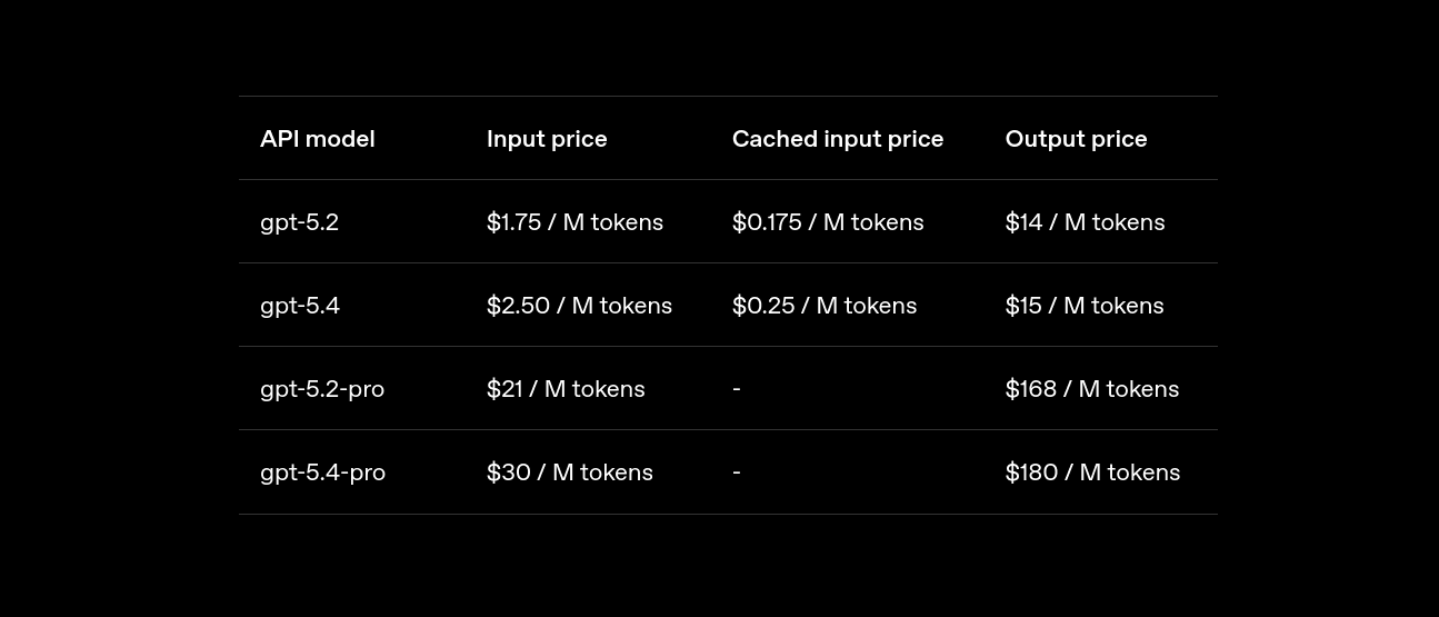 gpt 5.4 pricing