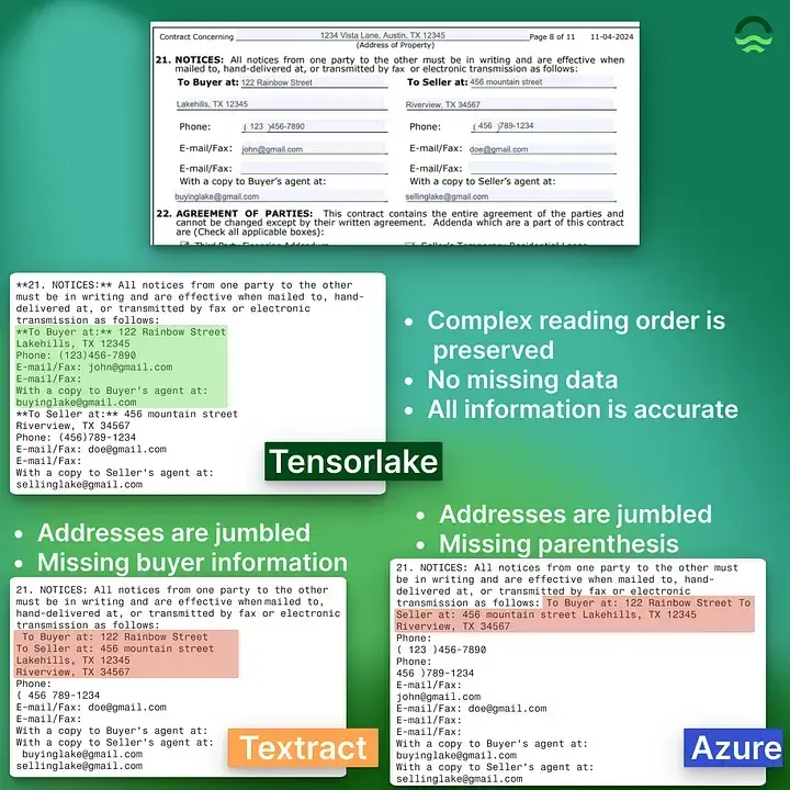 Tensorlake preserving layout in the generated response