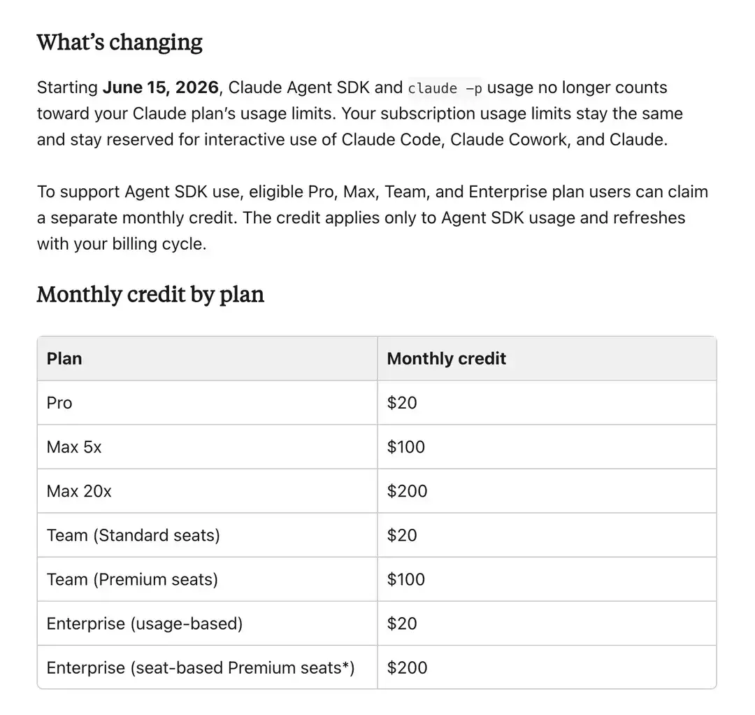anthropic locking subscription for third party providers